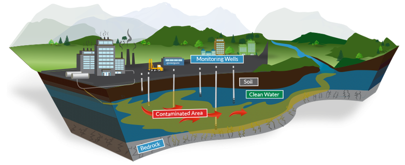 A Best Practices Approach to Investigating and Remediating Contaminated Groundwater