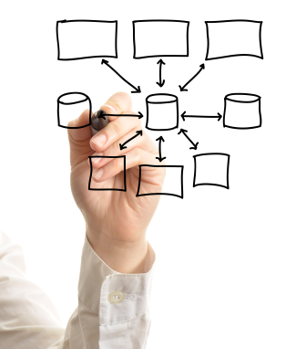 What Is An Environmental Database Management System?