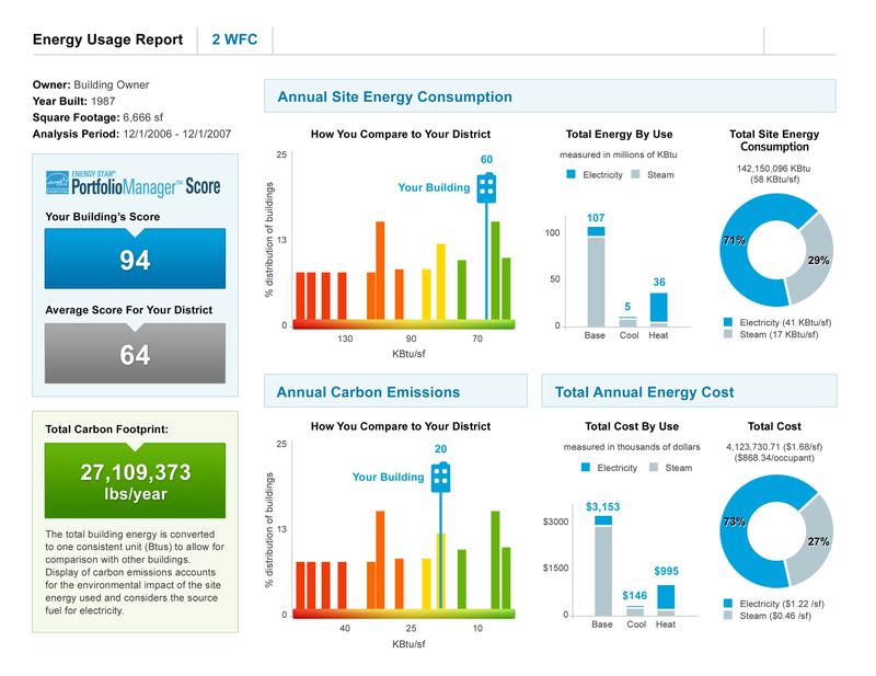 Guide to the NYC Local Law 133 Energy Benchmarking