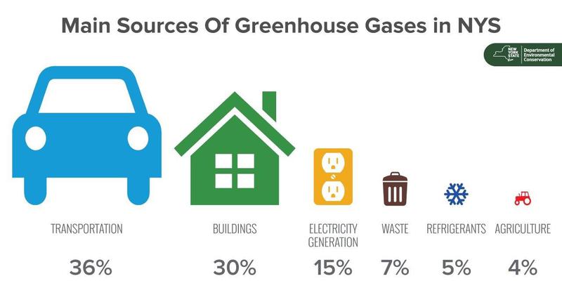 NYSDEC and NYSERDA Take Steps to Support Implementation of State’s Nation-Leading Climate