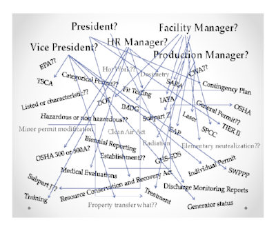Why Outsourcing Your EHS Program Can Save You