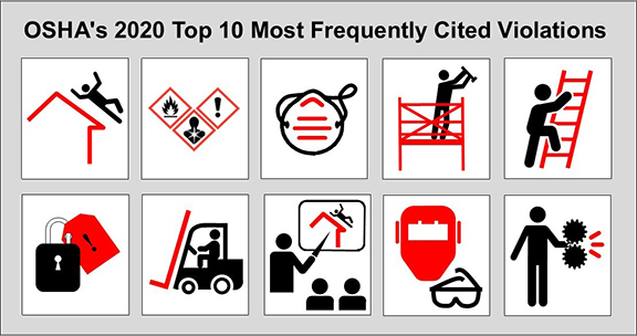 OSHA’s Top 10 Most Frequently Cited Violations for 2020