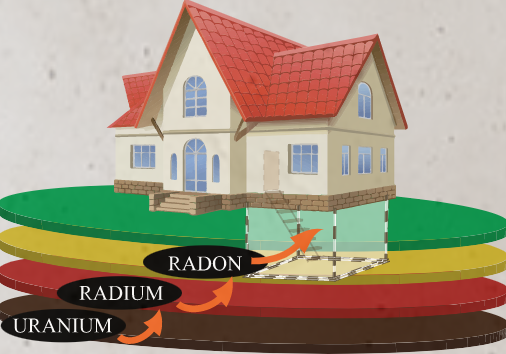 Protect Your Family, Schools and Businesses from Radon